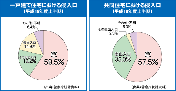 侵入口グラフ
