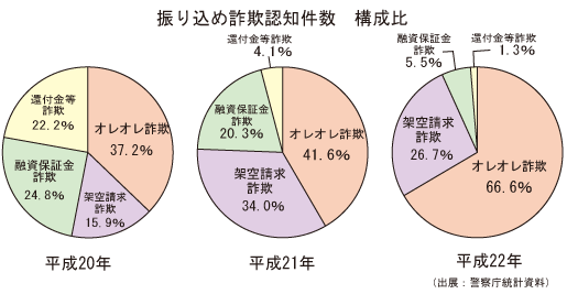 �U�荞�ߍ��\�F�m�����@�\����
