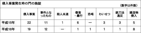 小学校への侵入事案と事件の状況