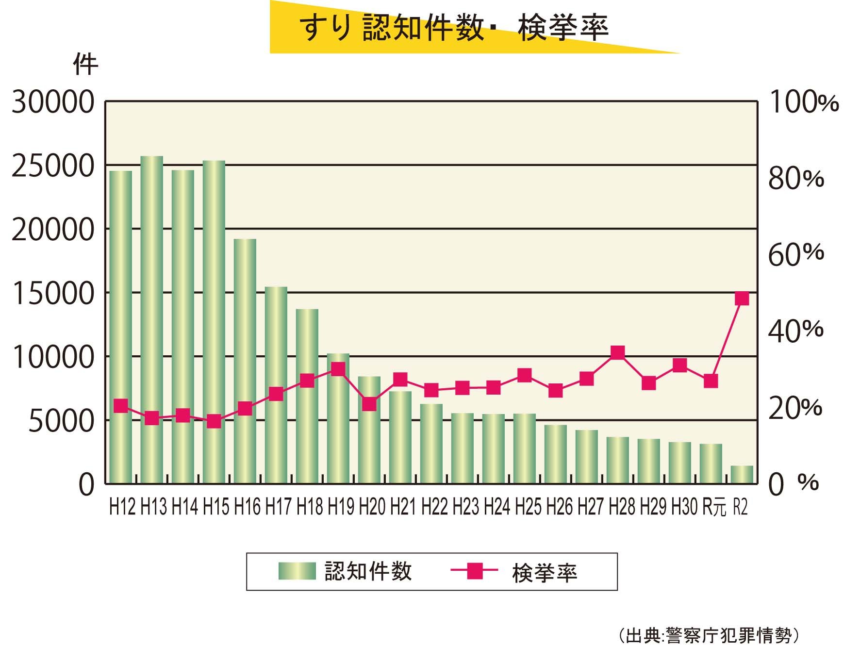 すり- 強盗・詐欺・車上狙い犯罪別の安全のための防犯対策 防犯泥棒大百科