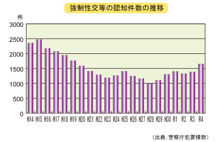 強姦グラフR4