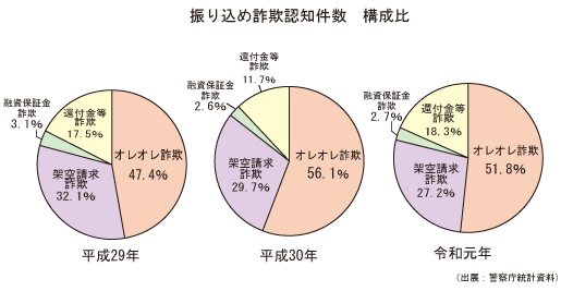 認知 症 高齢 者 犯罪